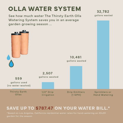 Olla Watering Kit
